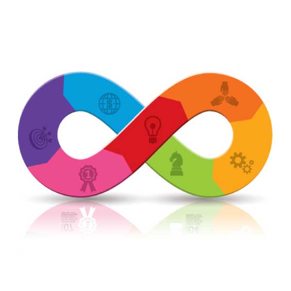 JD Edwards Continuous Delivery Code Currency