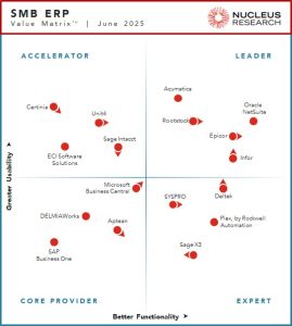 Nucleus Research SMB ERP Value Matrix 2025